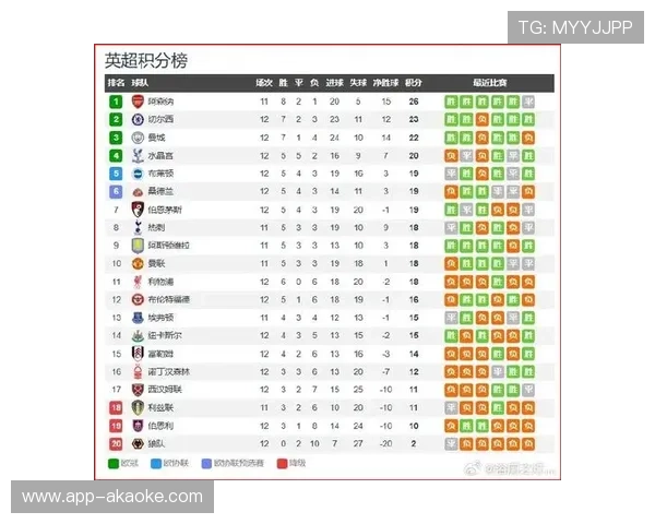 英超俱乐部季前巡回赛收入创新高，美国市场门票销售额同比增四成